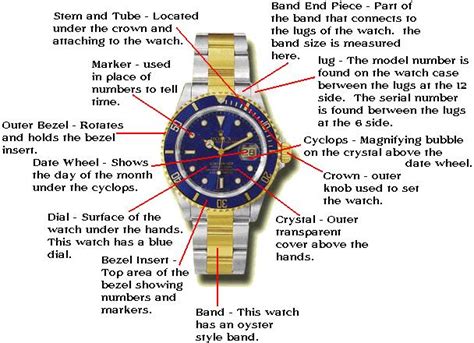 rolex parts usa|rolex watch parts bezel.